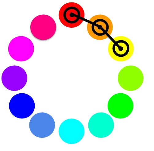 Analogous