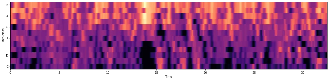 GeoMorphs Chroma