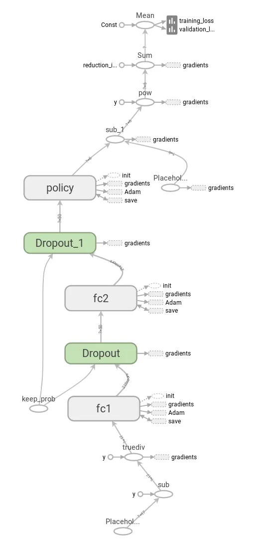 TF Graph