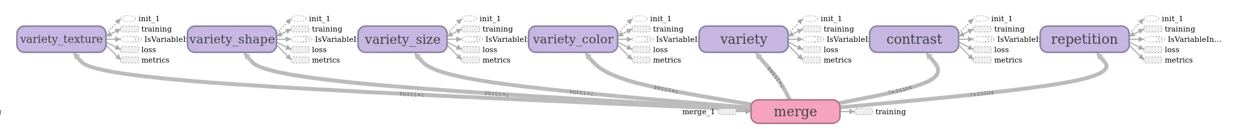 ResNet50 Merge Attributes