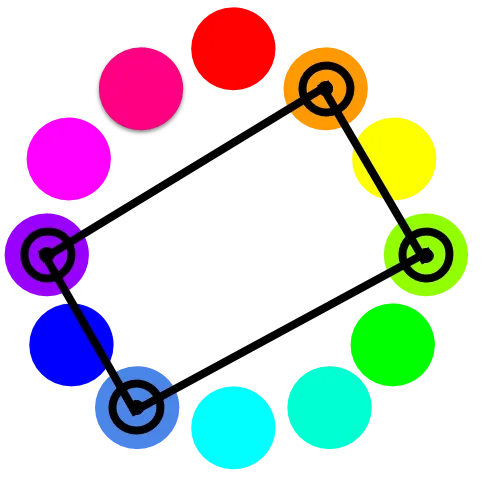 Tetradic