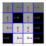 Value Iteration on a MDP