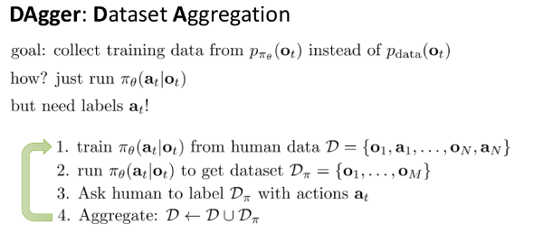 DAgger algorithm
