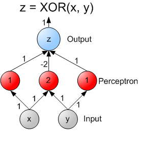 XOR perceptron net