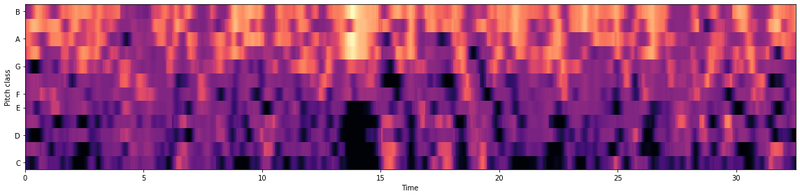 GeoMorphs Chroma