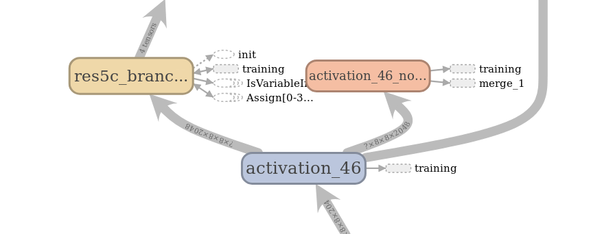 ResNet50 GAP