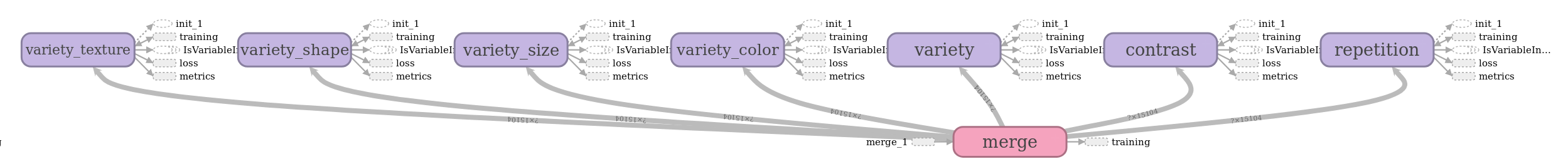 ResNet50 Merge Attributes