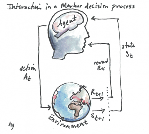 Interaction in a Markov Decision Process
